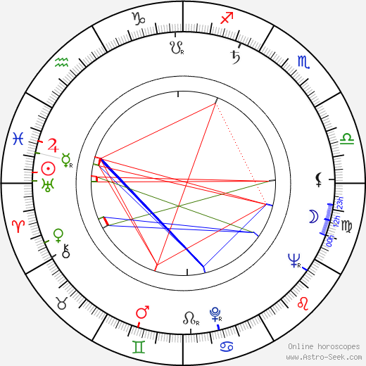 Rudy Ray Moore birth chart, Rudy Ray Moore astro natal horoscope, astrology