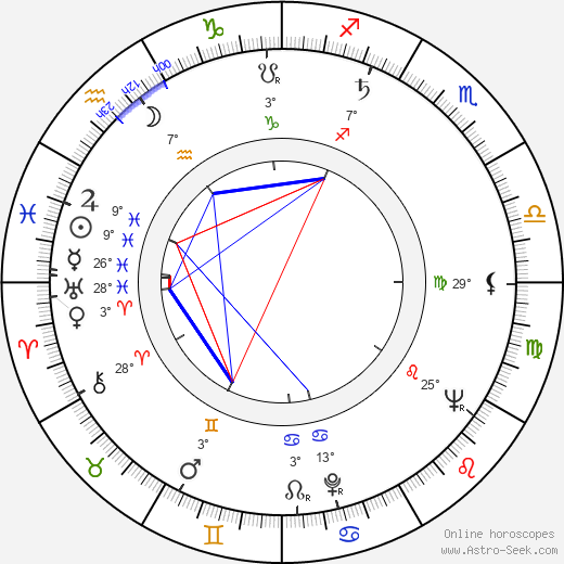 Ruy de Carvalho birth chart, biography, wikipedia 2024, 2025