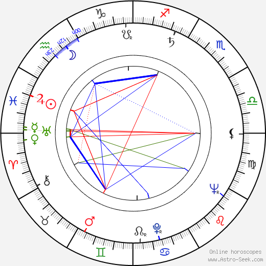 Ruy de Carvalho birth chart, Ruy de Carvalho astro natal horoscope, astrology