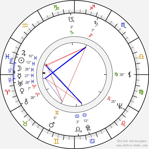 Thayer David birth chart, biography, wikipedia 2024, 2025