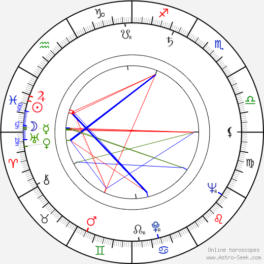 Thayer David birth chart, Thayer David astro natal horoscope, astrology