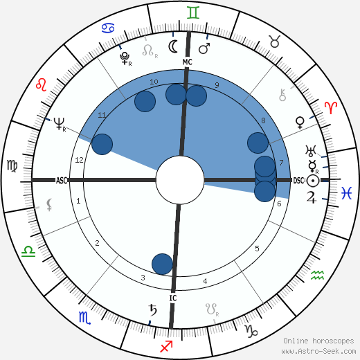 Theodor Landscheidt wikipedia, horoscope, astrology, instagram