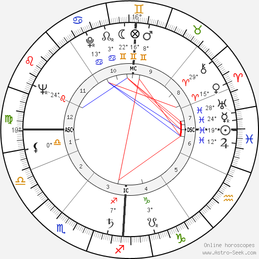 Theodor Landscheidt birth chart, biography, wikipedia 2023, 2024