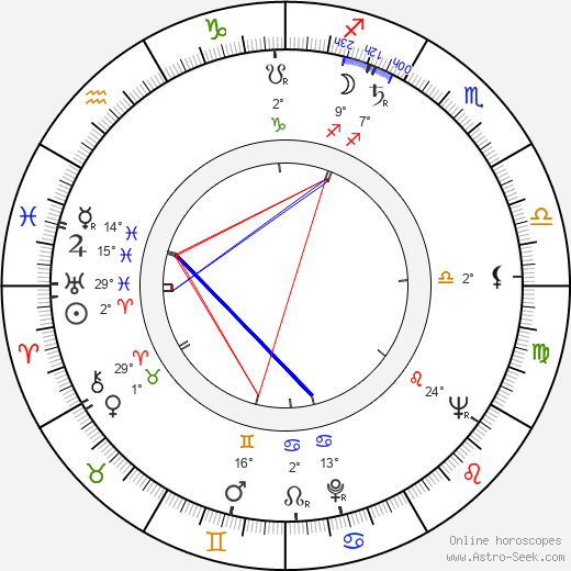 Václav Beránek birth chart, biography, wikipedia 2023, 2024