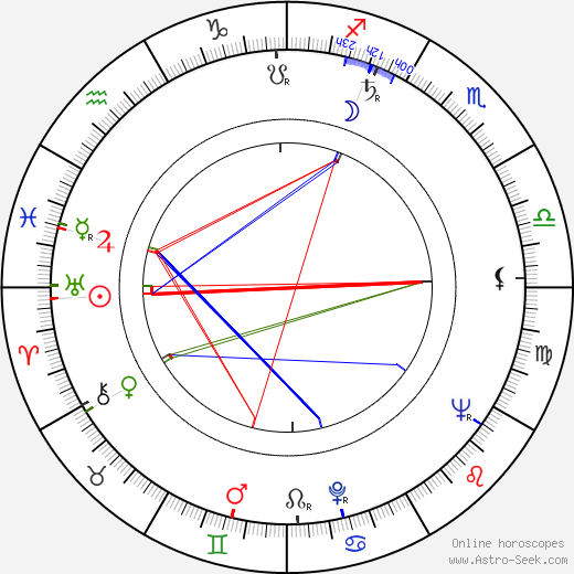 Václav Beránek birth chart, Václav Beránek astro natal horoscope, astrology