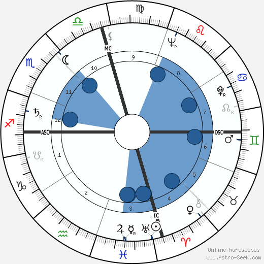 Virginia Weidler wikipedia, biography, birth chart, instagram Virginia Weidler wikipedia, horoscope, astrology, instagram