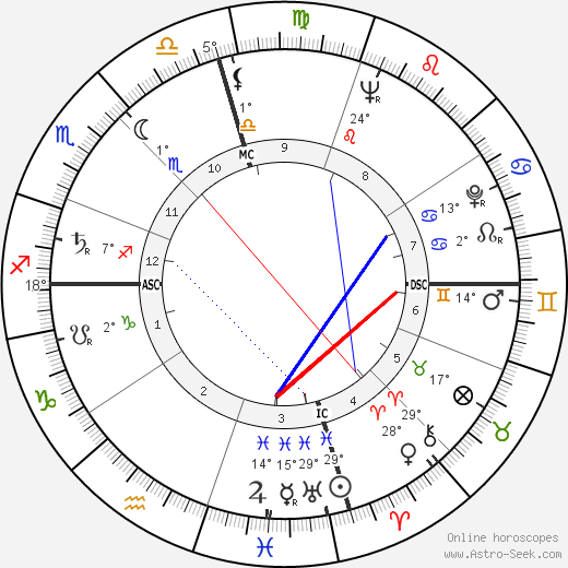 Virginia Weidler birth chart, biography, wikipedia 2023, 2024