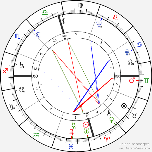 Virginia Weidler birth chart, Virginia Weidler astro natal horoscope, astrology