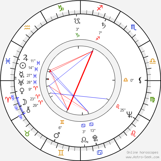Waldemar Sandberg birth chart, biography, wikipedia 2024, 2025