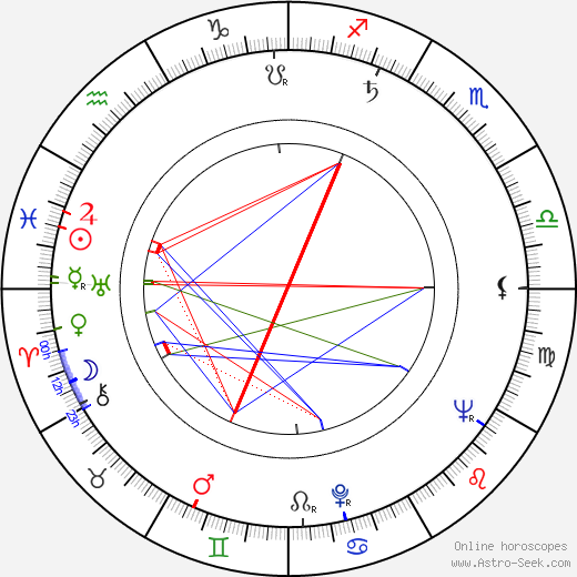 Waldemar Sandberg birth chart, Waldemar Sandberg astro natal horoscope, astrology