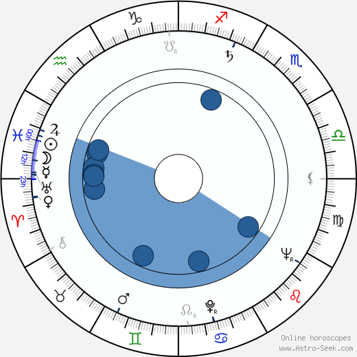 Werner Ehrlicher wikipedia, horoscope, astrology, instagram