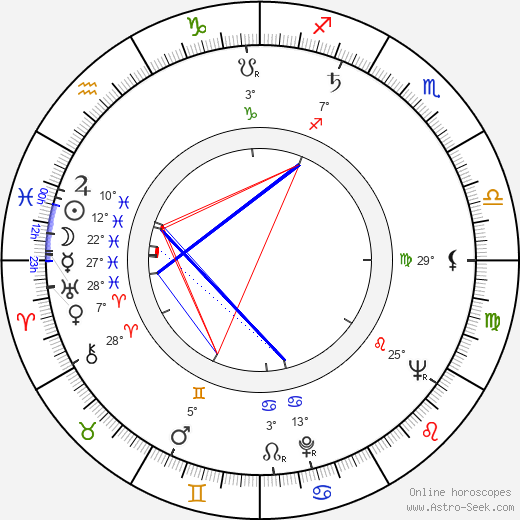 Werner Ehrlicher birth chart, biography, wikipedia 2023, 2024