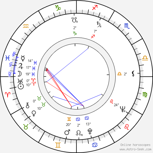 William Daniels birth chart, biography, wikipedia 2023, 2024