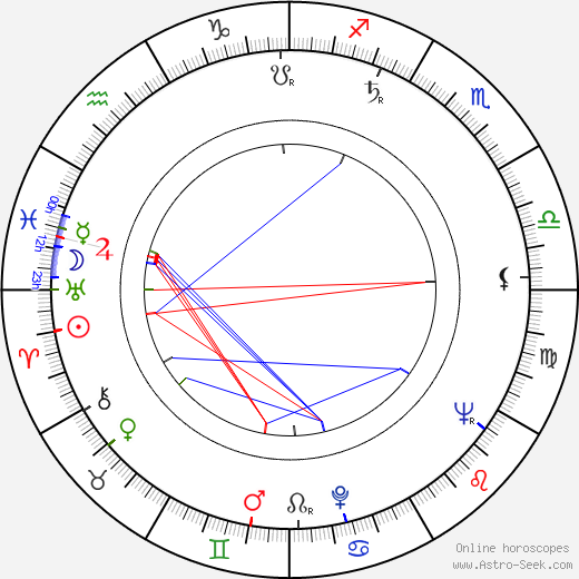 William Daniels birth chart, William Daniels astro natal horoscope, astrology