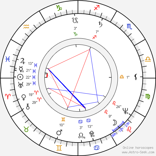 Wolfgang Grönebaum birth chart, biography, wikipedia 2024, 2025