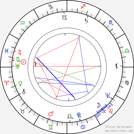 Wolfgang Grönebaum birth chart, Wolfgang Grönebaum astro natal horoscope, astrology