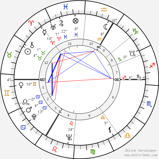 Albert Uderzo birth chart, biography, wikipedia 2024, 2025