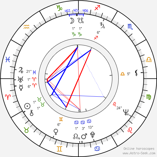 Alfred Struwe birth chart, biography, wikipedia 2024, 2025