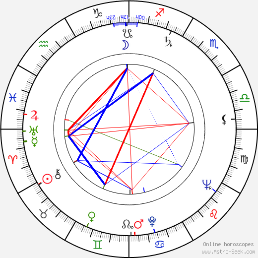 Alfred Struwe birth chart, Alfred Struwe astro natal horoscope, astrology