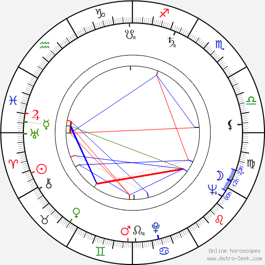 Alvin Sargent tema natale, oroscopo, Alvin Sargent oroscopi gratuiti, astrologia