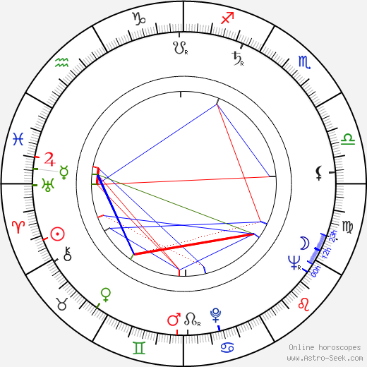 Alvin Sargent birth chart, Alvin Sargent astro natal horoscope, astrology