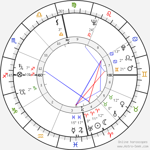 Amos Milburn birth chart, biography, wikipedia 2024, 2025