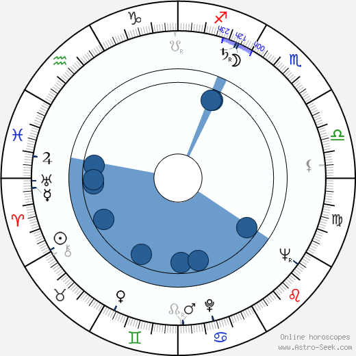 Anu Kilpiö wikipedia, biography, birth chart, instagram Anu Kilpiö wikipedia, horoscope, astrology, instagram