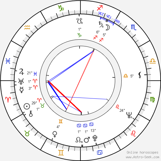 Anu Kilpiö birth chart, biography, wikipedia 2023, 2024