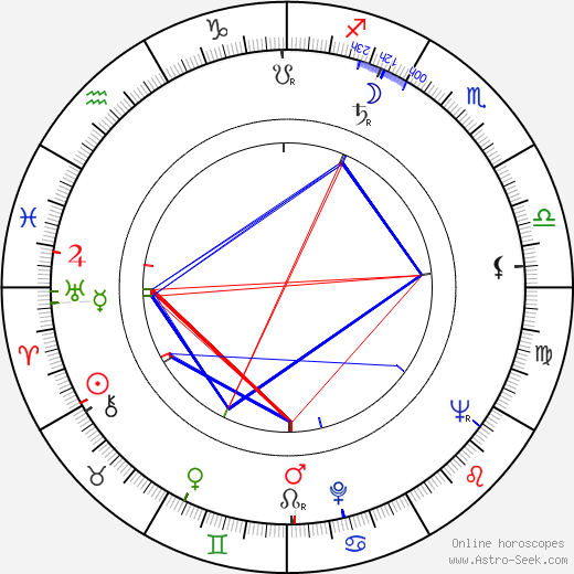 Anu Kilpiö birth chart, Anu Kilpiö astro natal horoscope, astrology