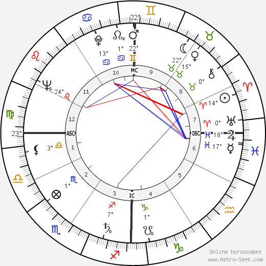 Bob Slatzer birth chart, biography, wikipedia 2024, 2025