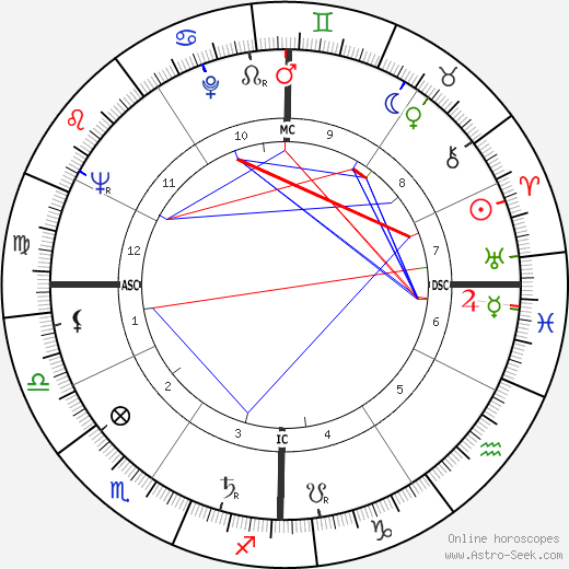 Bob Slatzer birth chart, Bob Slatzer astro natal horoscope, astrology