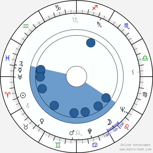 Božena Obrová horoscope, astrology, sign, zodiac, date of birth, instagram
