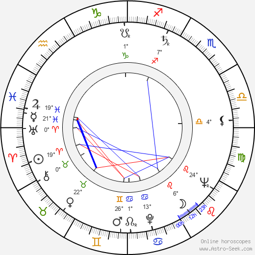 Božena Obrová birth chart, biography, wikipedia 2023, 2024