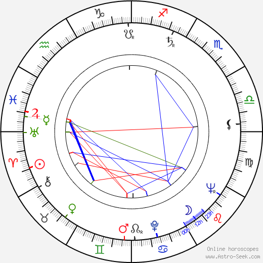 Božena Obrová birth chart, Božena Obrová astro natal horoscope, astrology