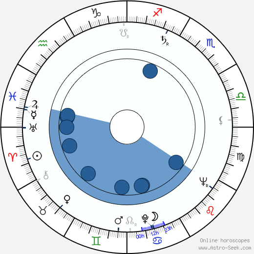 Brenton S. Halsey horoscope, astrology, sign, zodiac, date of birth, instagram