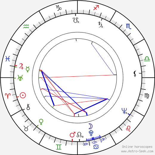Brenton S. Halsey birth chart, Brenton S. Halsey astro natal horoscope, astrology