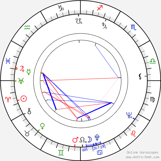 Carl-Axel Hellqvist birth chart, Carl-Axel Hellqvist astro natal horoscope, astrology