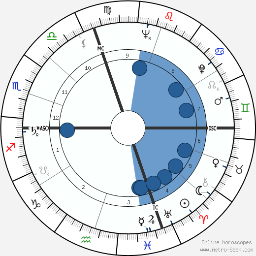 Carmen Basilio wikipedia, biography, birth chart, instagram Carmen Basilio wikipedia, horoscope, astrology, instagram