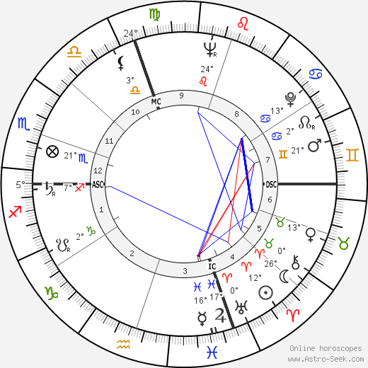 Carmen Basilio birth chart, biography, wikipedia 2024, 2025