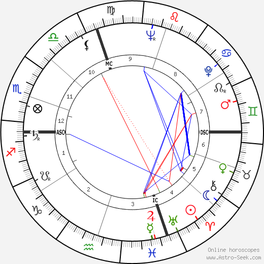 Carmen Basilio birth chart, Carmen Basilio astro natal horoscope, astrology