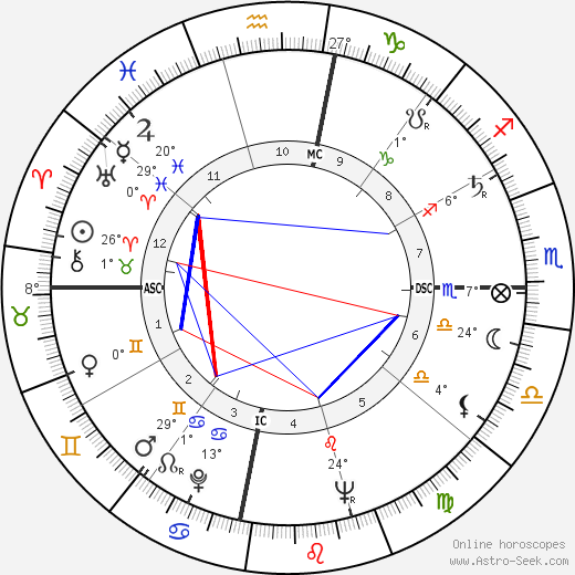 Chandra Shekhar birth chart, biography, wikipedia 2024, 2025