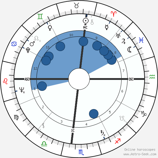 Charles Edward Fonville wikipedia, horoscope, astrology, instagram