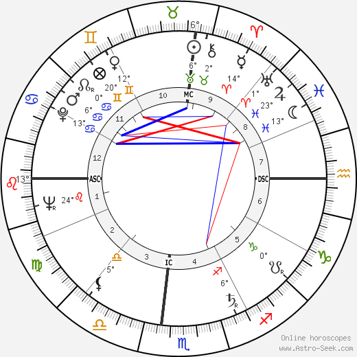 Charles Edward Fonville birth chart, biography, wikipedia 2024, 2025