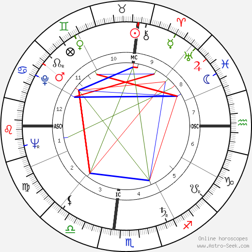 Charles Edward Fonville birth chart, Charles Edward Fonville astro natal horoscope, astrology