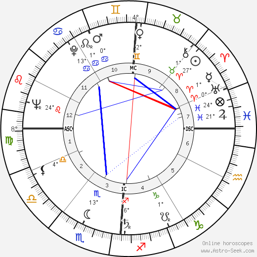 Charles Pasqua birth chart, biography, wikipedia 2023, 2024