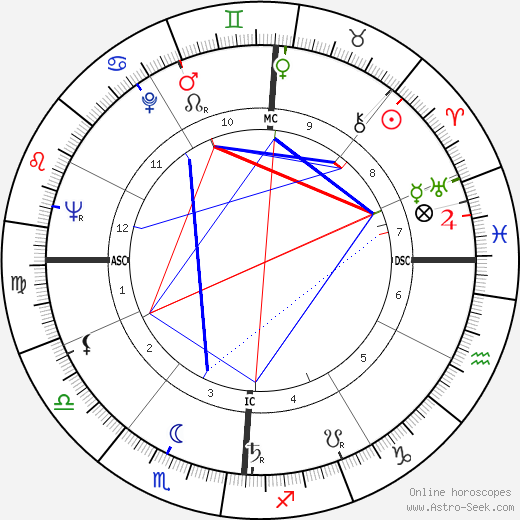 Charles Pasqua birth chart, Charles Pasqua astro natal horoscope, astrology