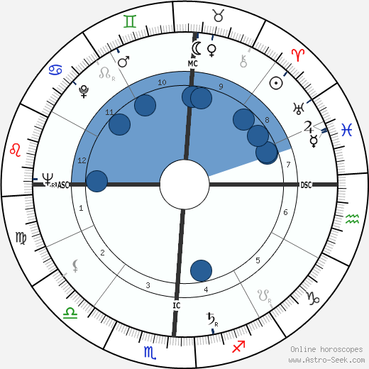 Chris Costner Sizemore horoscope, astrology, sign, zodiac, date of birth, instagram