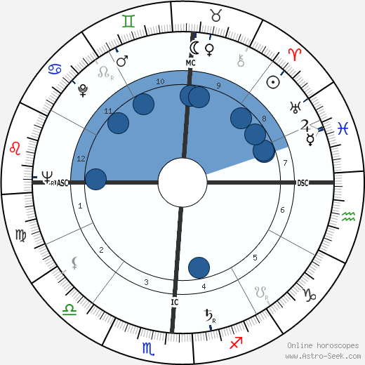 Chris Costner Sizemore wikipedia, biography, birth chart, instagram Chris Costner Sizemore wikipedia, horoscope, astrology, instagram