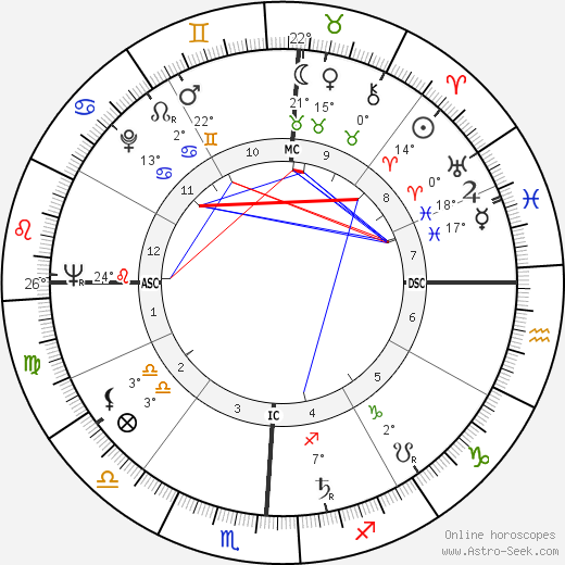 Chris Costner Sizemore birth chart, biography, wikipedia 2024, 2025