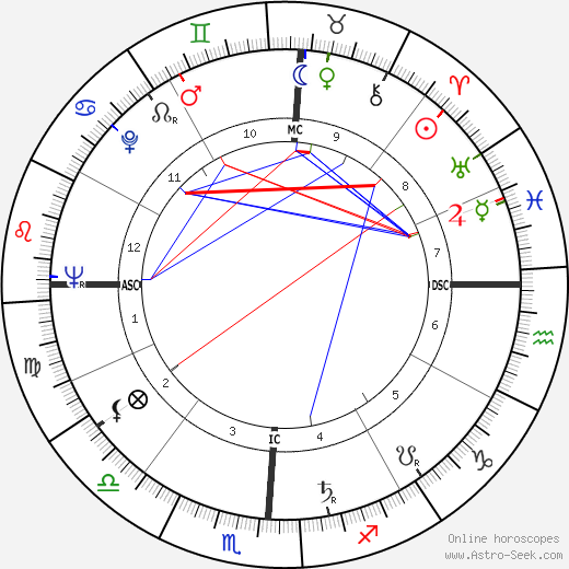 Chris Costner Sizemore birth chart, Chris Costner Sizemore astro natal horoscope, astrology